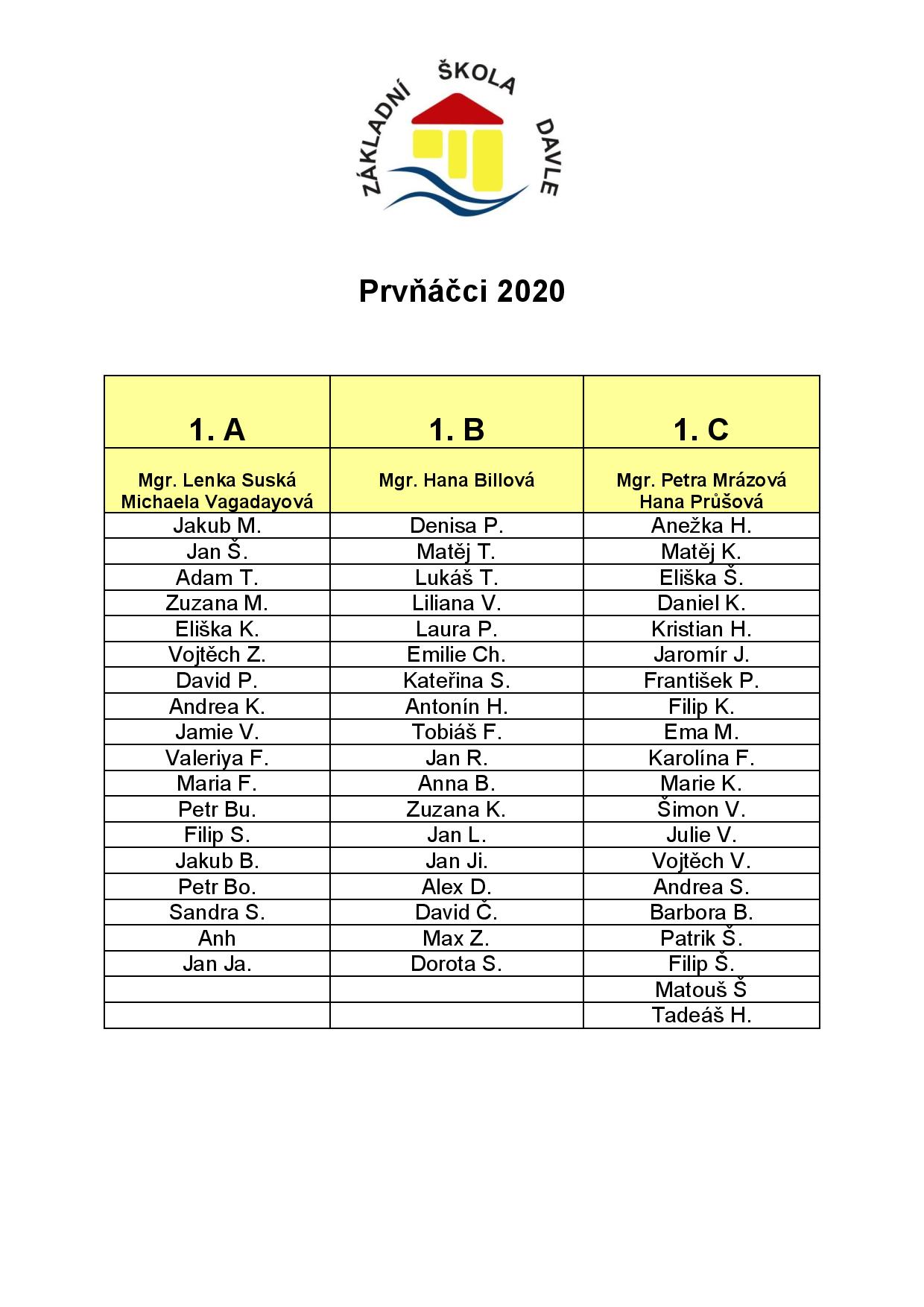 soupiska prvnacci 2020 web page 001
